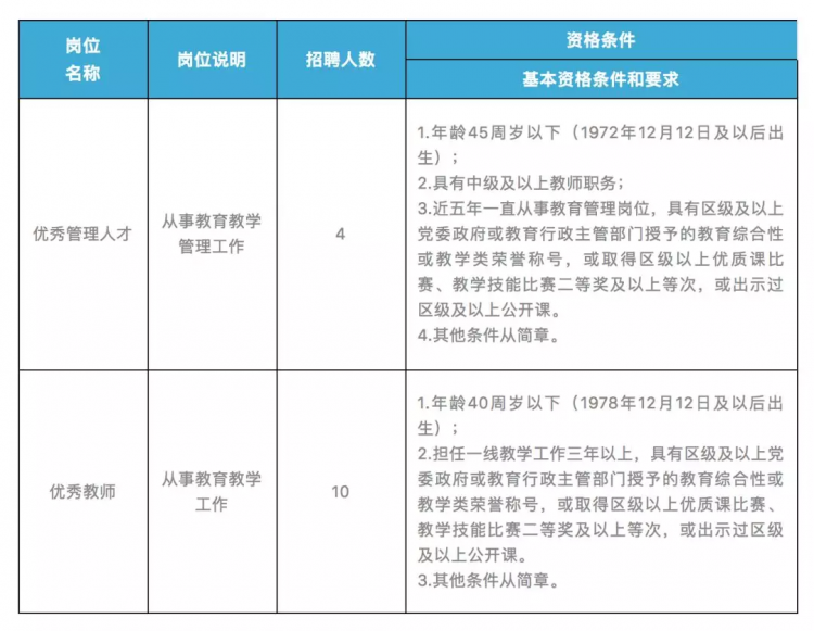 事業編！這個區教育系統招聘 多家國企也在招人…