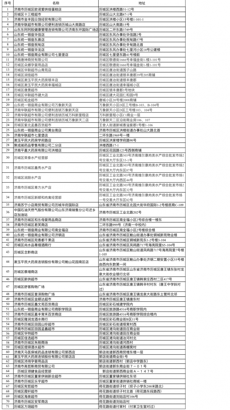 濟南歷城區71家店成“食品安全示范店”，都有誰？