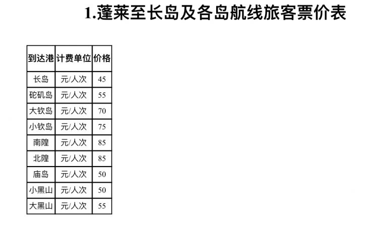 蓬長輪渡票價出爐，蓬萊至長島價格為45元/人次