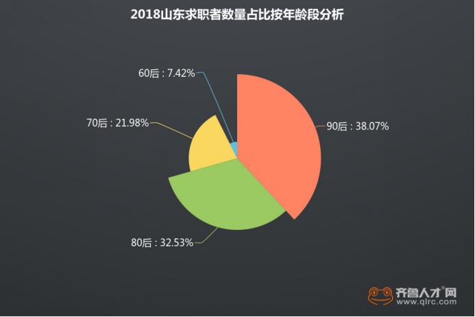 90后成跳槽主力軍，“特供福利”成企業(yè)留人殺手锏