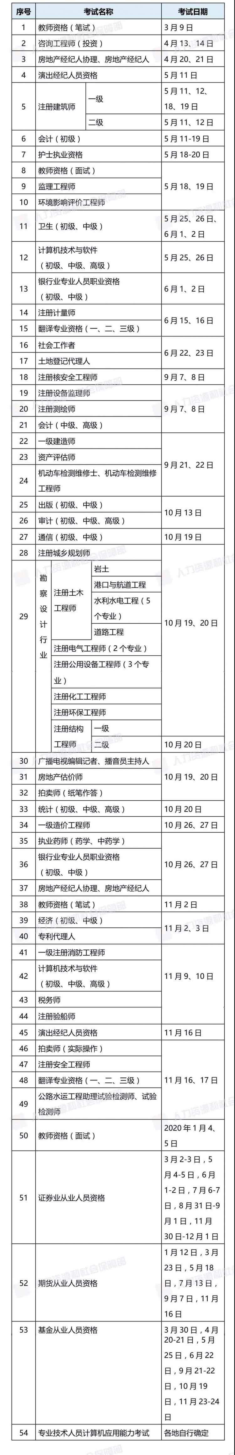 收藏！2019最全考證時間表來了