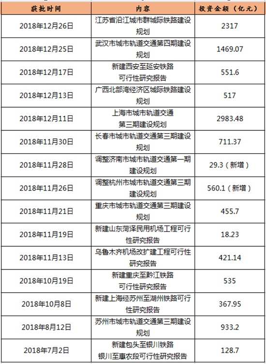 1.2萬億！城軌機場項目密集獲批 看看哪些與你有關