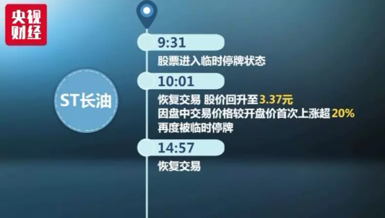 “重新上市第一股”開盤跌34.8% 專家提醒勿參與此類投機(jī)