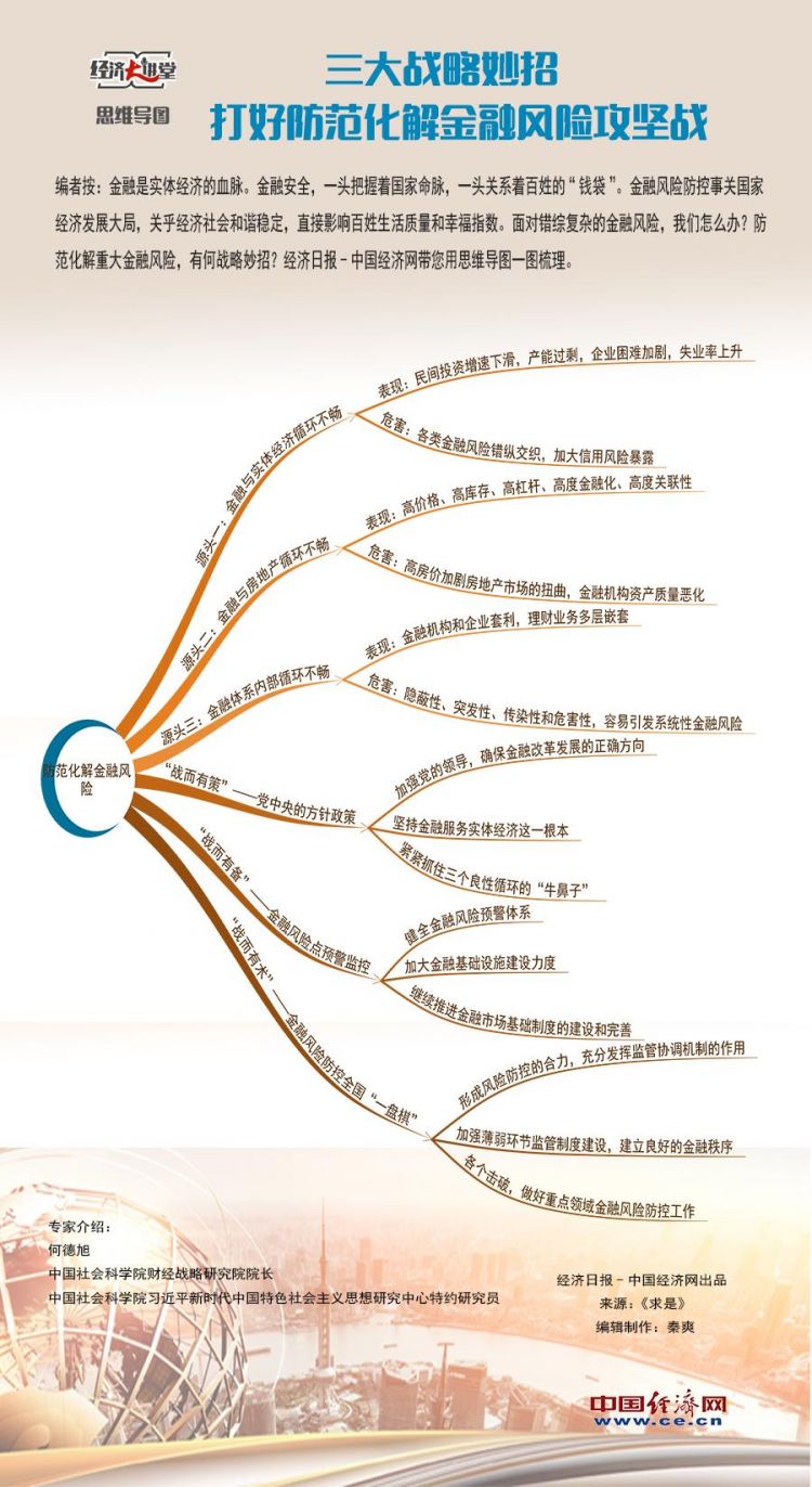三大戰略妙招打好防范化解金融風險攻堅戰