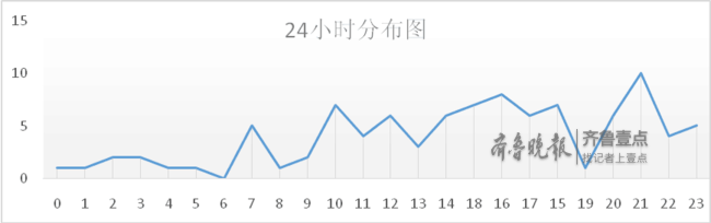 濟南交警近3年已查處毒司機96名，其中還有5名女性