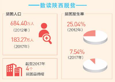 老區村莊變景區 生產生活變了樣