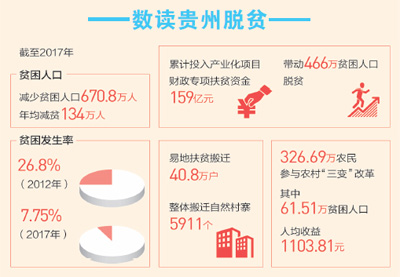 總書記的深情牽掛，遵義播州區花茂村的精準脫貧故事