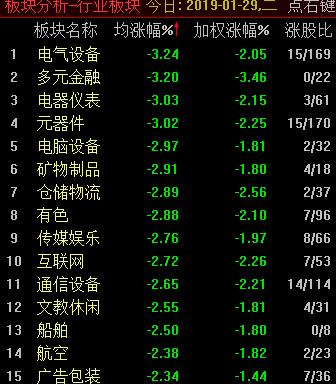 滬指探底回升收跌0.11% 保險股逆市全線走強