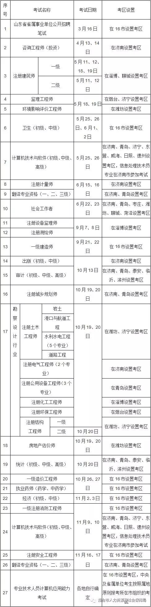 煙臺2019年人事考試計(jì)劃出爐 實(shí)行“一證辦理”