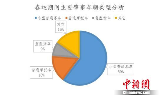 2019春運期間山東多條高速安排直升機巡航救援