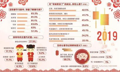 放下手機陪父母做家務聊天，找回最溫馨的年味