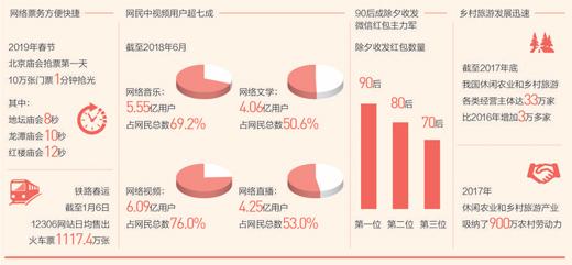 關(guān)注春節(jié)消費(fèi)：鄉(xiāng)村游、民俗游成為過年新選擇