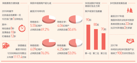 別樣新春樂趣多