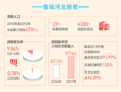 “愁疙瘩”變“金豆豆” 農(nóng)光互補收入增