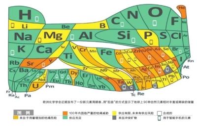 部分元素100年內或消失 手機觸屏材料只夠用20年？