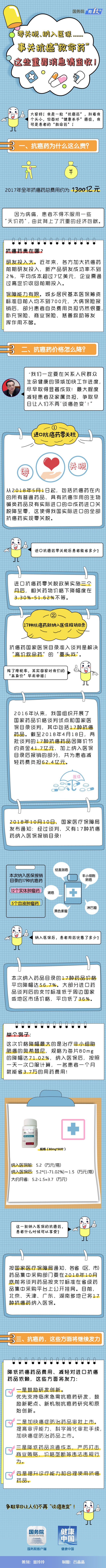 圖解：事關抗癌“救命藥”，這些重要消息請查收！