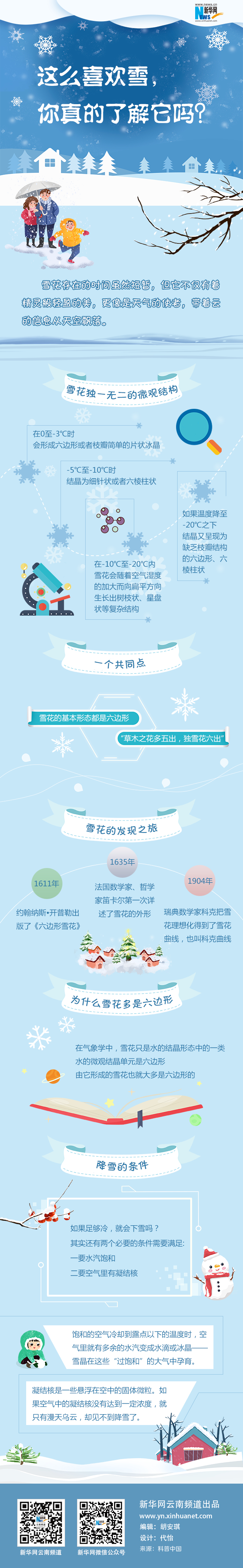 這么喜歡雪，你了解它有多少？