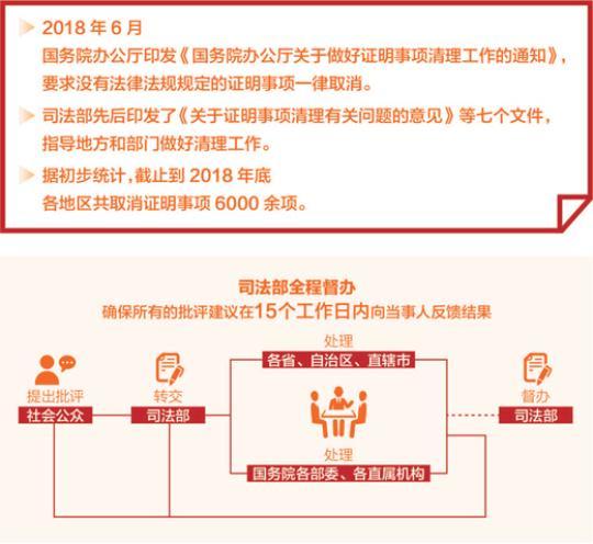 司法部網上受理“奇葩證明”投訴 有監督須反饋