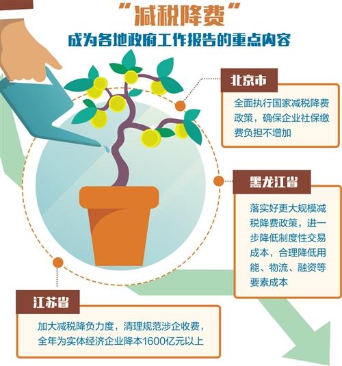 多省份政府工作報告明確激發市場活力：減稅降費企業輕裝上陣