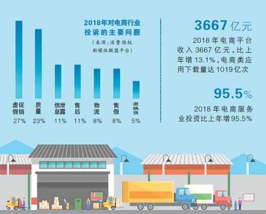 電商法施行一月：美團、當當網等平臺涉嫌違法