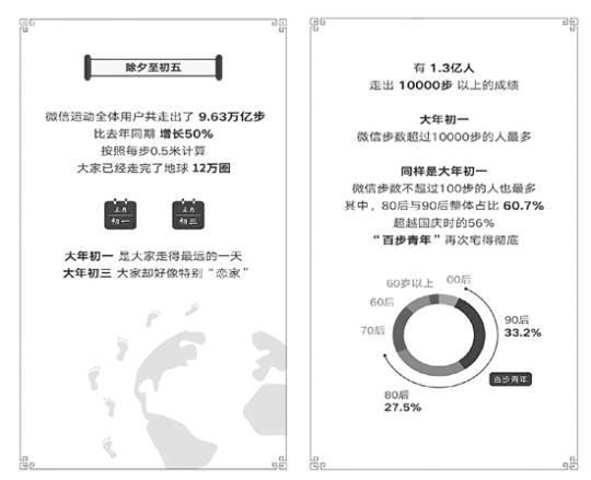 徒步走成新時尚，過年期間你加量了嗎？