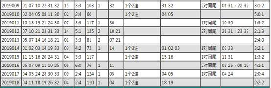 說明: s01901