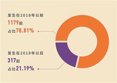 中紀委機關報：聚焦突出問題 精準糾治“四風”