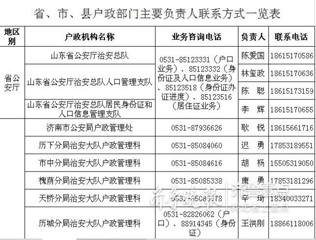 省公安廳：200名戶政負責人手機全天候等你