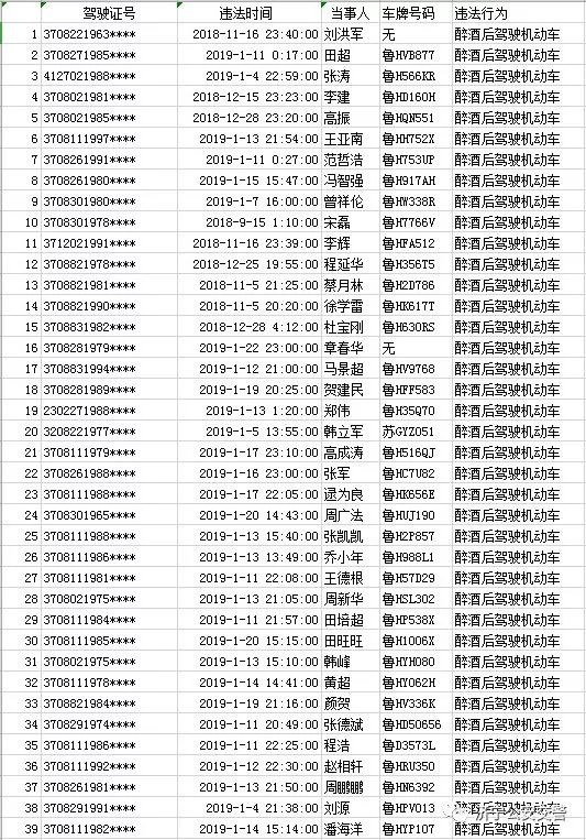 濟寧這84人姓名+車牌號被曝光！