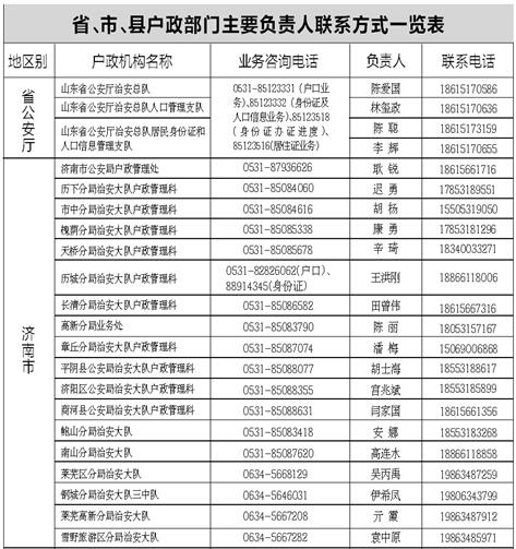 省市縣三級戶政聯系人公布