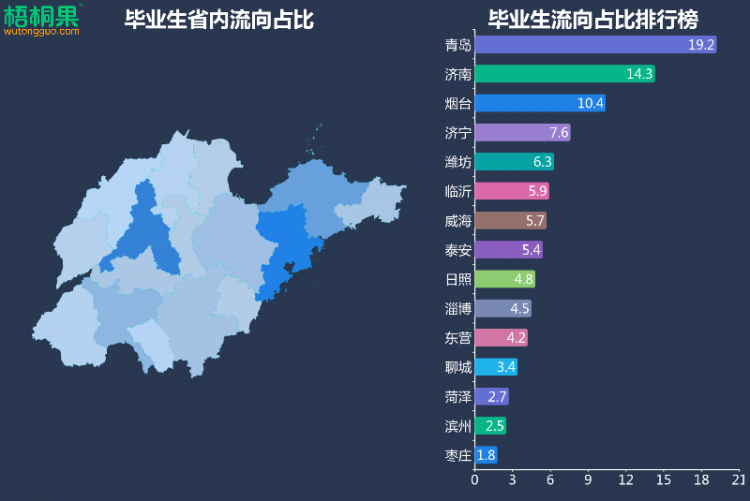 春招季山東7成畢業生流向省內 民企成就業首選