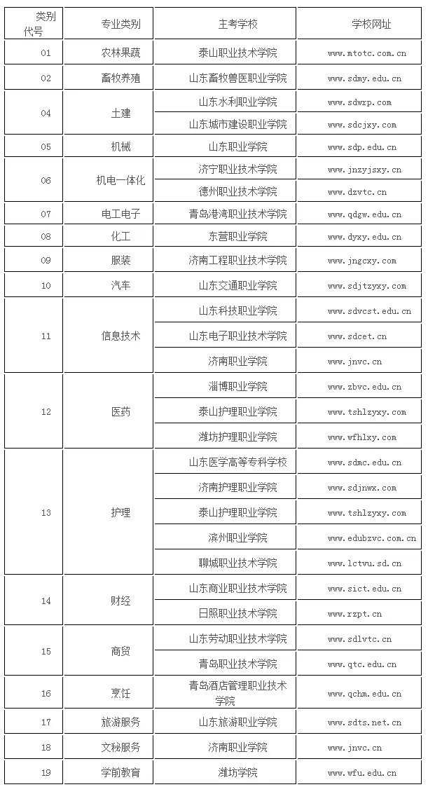 最新！今年春季高考技能考試3月22日開考！