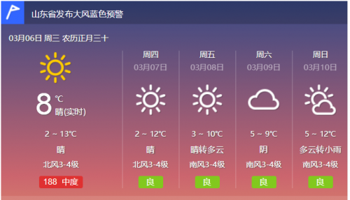 驚蟄喜提“妖風”？青島發布大風藍色預警 周末有雨