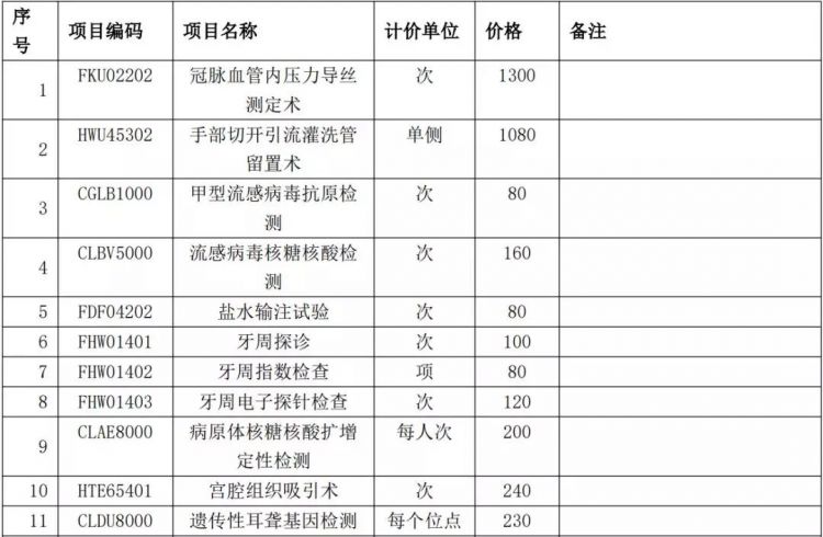 山東公布41項醫(yī)療服務(wù)項目最高價格