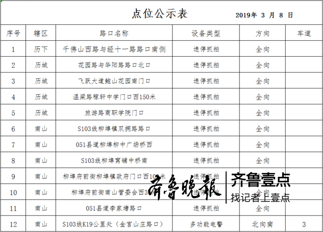 濟南添16處違停抓拍,具體位置公布!全市共計近700處