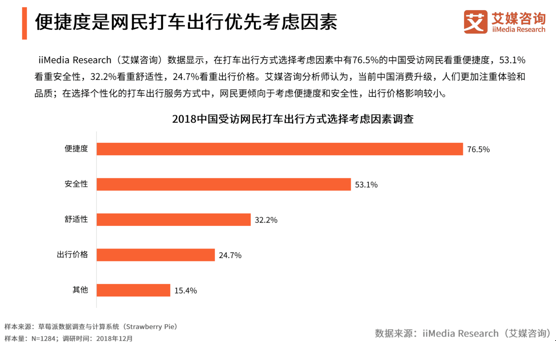 網(wǎng)約車體驗(yàn)好但負(fù)面新聞更多 新事物良性發(fā)展需理性輿論環(huán)境