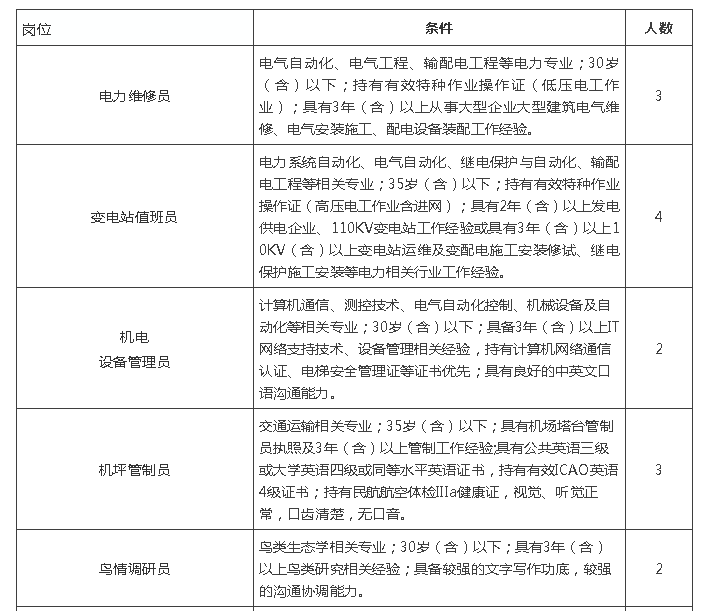 又一波好單位正在招聘 青島機(jī)場(chǎng)、青島中學(xué)在列