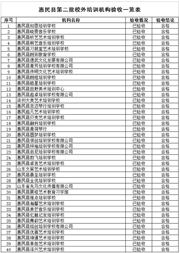 惠民縣第二批校外培訓機構登記表.jpg