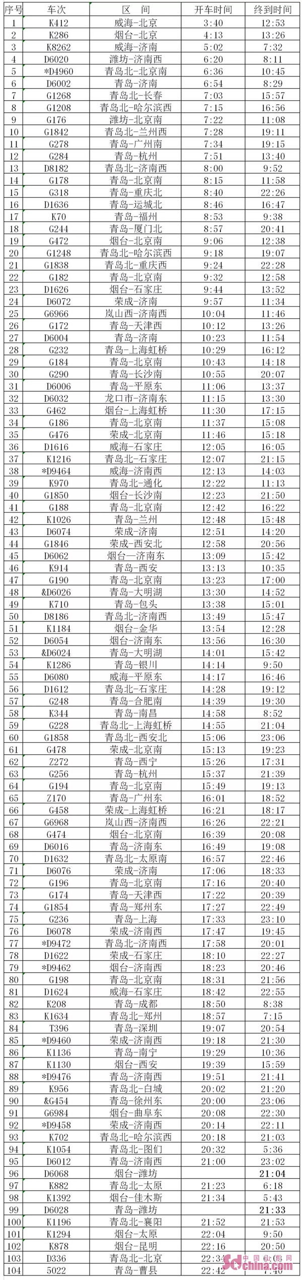 4月10日零時起 濰坊站實行新列車運行圖