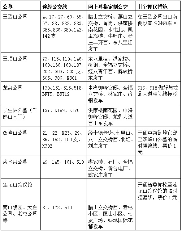 濟南市區各公墓公交線路一覽表 網上募集37條清明節專線