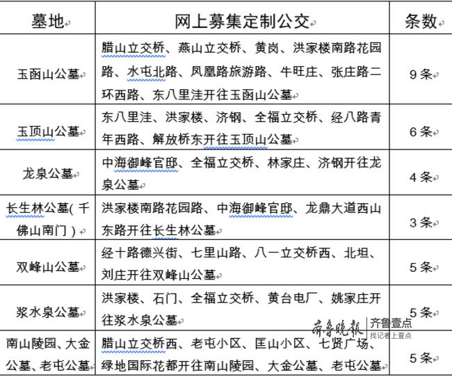 出行不犯愁！濟南公交開通37條清明祭掃專線