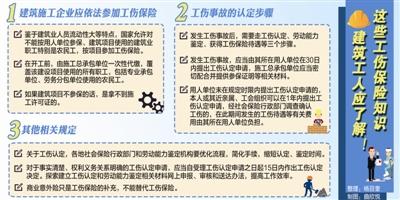 有了工傷保險，一些工地為何還給工人買意外險？