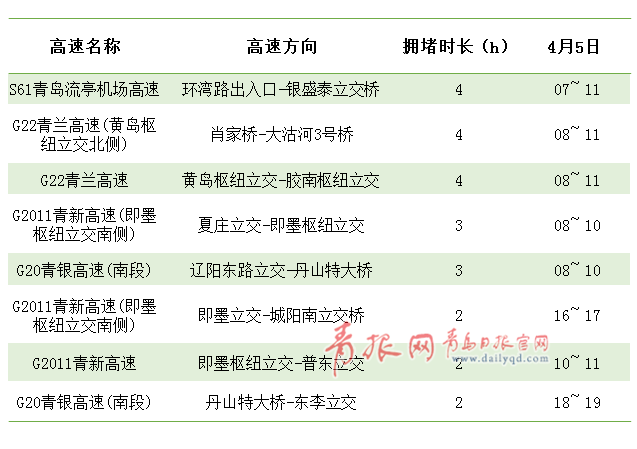 爬山、賞花、摘野菜 青島人的這份清明出行攻略請收好