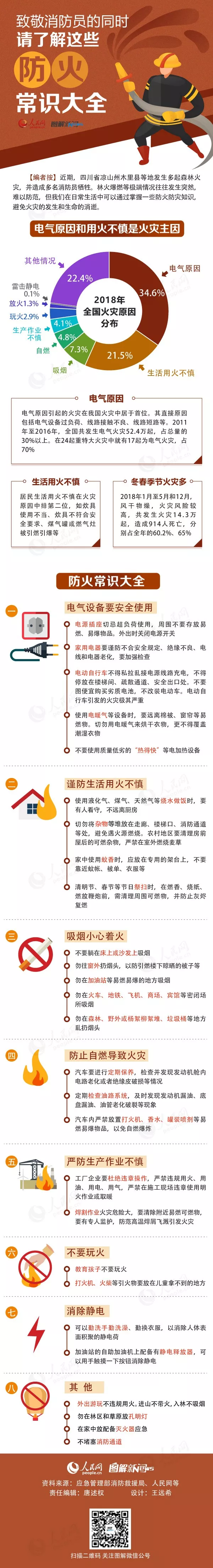 圖解：致敬消防員的同時，請了解這些防火常識大全