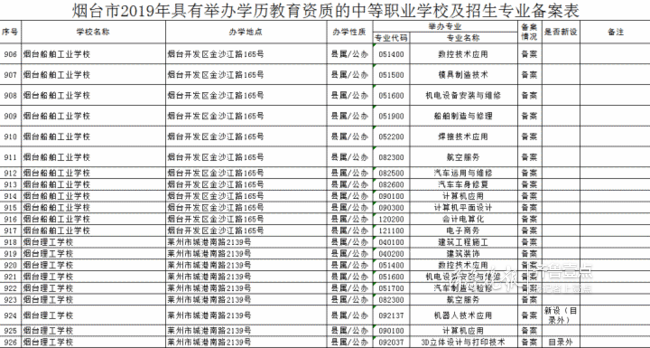 煙臺29所中職241個專業獲招生資格