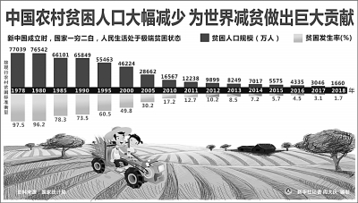 透視糧食生產(chǎn)“十五連豐”