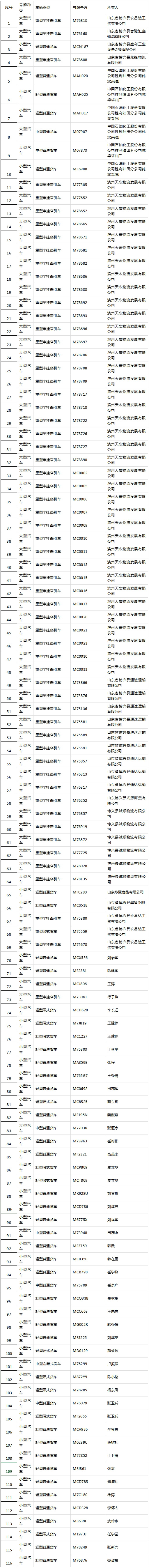 博興交警：公告.jpg