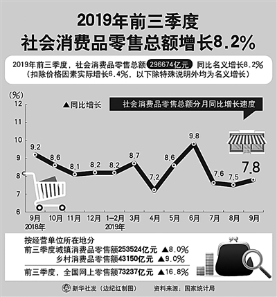 市場下沉，消費增添新活力