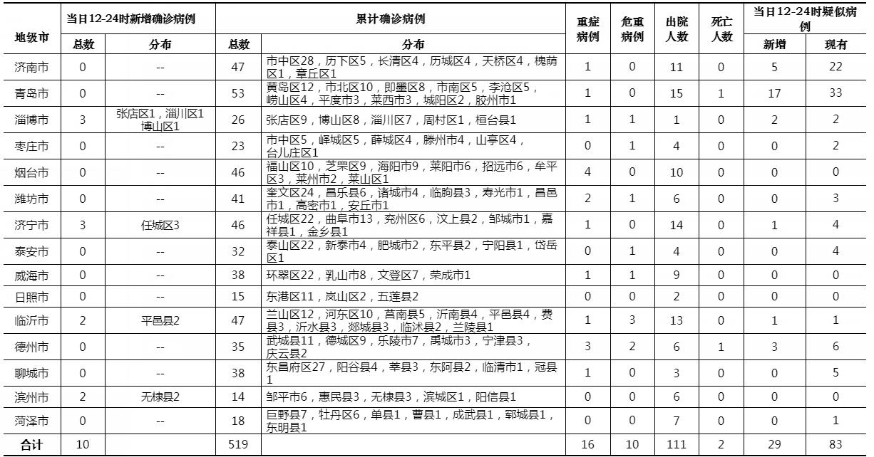 中國
