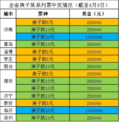 W020200416492353709480